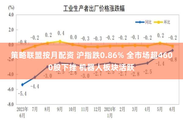 策略联盟按月配资 沪指跌0.86% 全市场超4600股下挫 机器人板块活跃